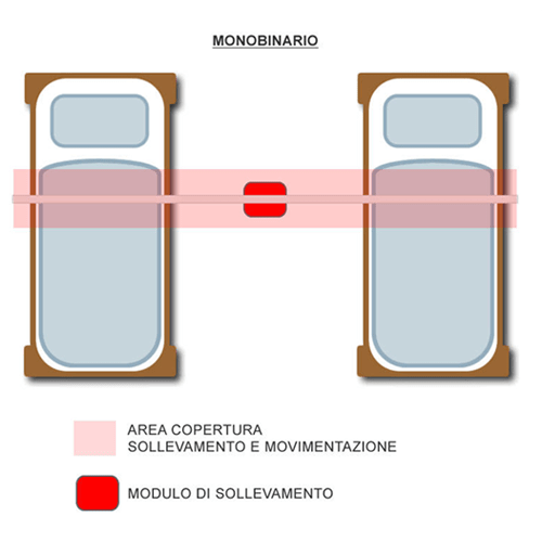 Sollevatore a soffitto per disabili e anziani a monobinario